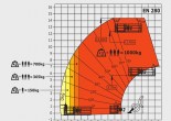 Услуги погрузчика телескопического Manitou MT 1335 по низким ценам