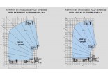 Заказ погрузчика телескопического Manitou MRT 2150 в Бресте