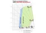 Услуга погрузчика Manitou MRT 2540