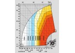 Услуги погрузчика телескопического Manitou MT 1740 STL по низким ценам