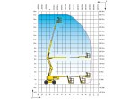 Заказать коленчатый подъемник Haulotte HA18PX