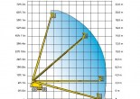 Заказать телескопический подъемник Haulotte H21TX