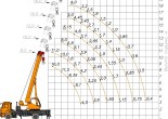 Заказать автокран Клинцы КС 35719-5-02 в Бресте