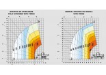 Услуга погрузчика телескопического Manitou MRT 1850 по низким ценам