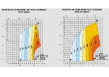 Услуга погрузчика Manitou MRT 1850 в Бресте и области