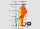 Услуга погрузчика телескопического Manitou MT 732 по низким ценам