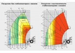 Услуга погрузчика телескопического Manitou MT 1235 S Turbo по низким ценам