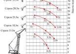 Заказ крана гусеничного МКГ-25БР