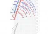 Заказ крана гусеничного СКГ-401 по низким ценам