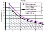 ОМТ-16